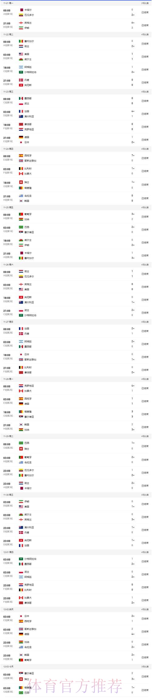 世界杯比分官网全站实时数据查询 世界杯比分官网全站实时数据查询